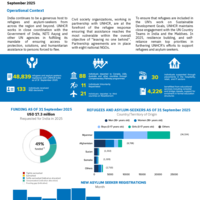 India Factsheet - September 2025