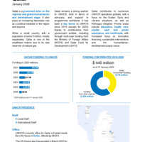 Qatar: Factsheet - January 2026