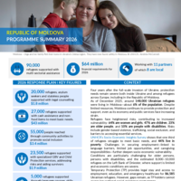 Moldova programme summary 2026
