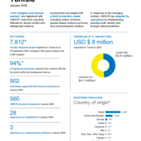 UNHCR Tunisia operational update - January 2026