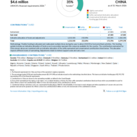 China Funding Update - 2026