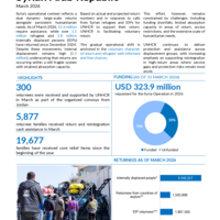 Syrian Arab Republic: Operational update March 2026
