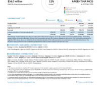 Argentina MCO Funding Update - 2026