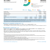 Armenia Funding Update - 2026