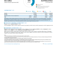 Australia MCO Funding Update - 2026