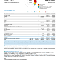 Bangladesh Funding Update - 2026