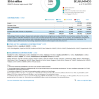 Belgium MCO Funding Update - 2026