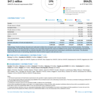 Brazil Funding Update - 2026