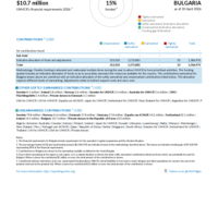 Bulgaria Funding Update - 2026