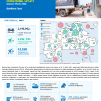 Burkina Faso operational update: January - March 2026