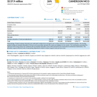 Cameroon MCO Funding Update - 2026