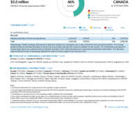Canada Funding Update - 2026