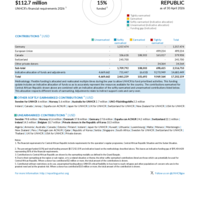 Central African Republic Funding Update - 2026