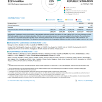Central African Republic Situation Funding Update - 2026