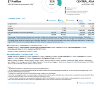 Central Asia Funding Update - 2026