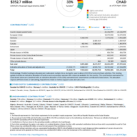 Chad Funding Update - 2026