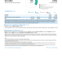 China Funding Update - 2026
