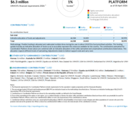 Coordination Platform Funding Update - 2026