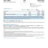 Costa Rica Funding Update - 2026