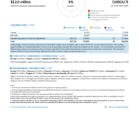Djibouti Funding Update - 2026