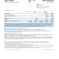 DRC Situation Funding Update - 2026