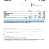 Ecuador Funding Update - 2026