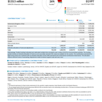 Egypt Funding Update - 2026