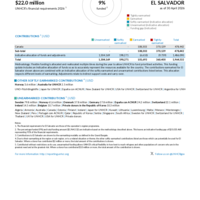 El Salvador Funding Update - 2026
