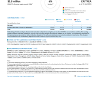 Eritrea Funding Update - 2026
