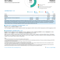 France Funding Update - 2026