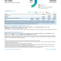 Georgia Funding Update - 2026
