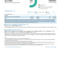 Germany Funding Update - 2026