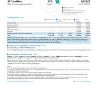 Greece Funding Update - 2026