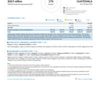 Guatemala Funding Update - 2026