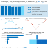 Hoja informativa estadística Argentina, diciembre 2025
