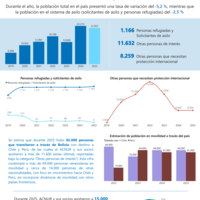 Hoja informativa estadística Bolivia, diciembre 2025