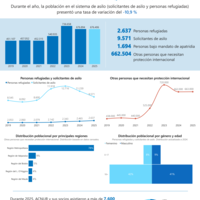 Hoja informativa estadística Chile, diciembre 2025