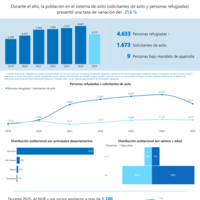 Hoja informativa estadística Paraguay, diciembre 2025