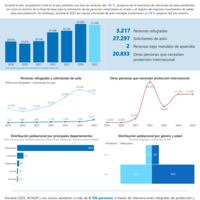 Hoja informativa estadística Uruguay, diciembre 2025
