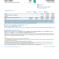 Honduras Funding Update - 2026
