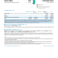 Hungary MCO Funding Update - 2026
