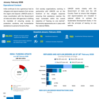 India factsheet: January and February 2026