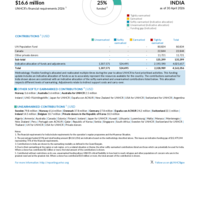 India Funding Update - 2026