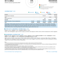 Indonesia Funding Update - 2026