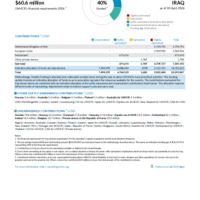Iraq Funding Update - 2026