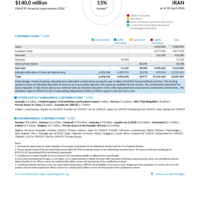 Islamic Republic of Iran Funding Update - 2026