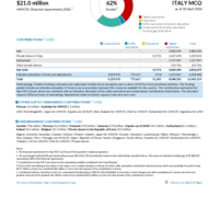 Italy MCO Funding Update - 2026