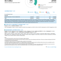 Japan Funding Update - 2026