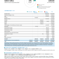 Jordan Funding Update - 2026