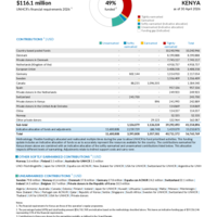 Kenya Funding Update - 2026